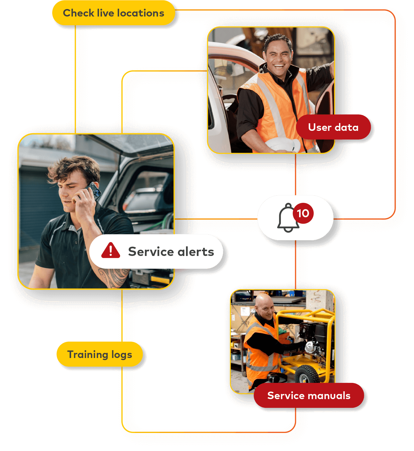 Group of images showing some of YR team, as well as features and notification badges